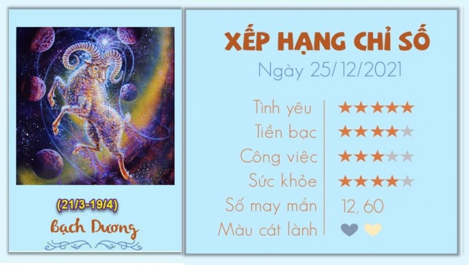 tu vi 12 cung hoang dao hom nay thu 7 ngay 25 12 2021 hinh 1