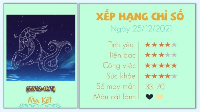tu vi 12 cung hoang dao hom nay thu 7 ngay 25 12 2021 hinh 10