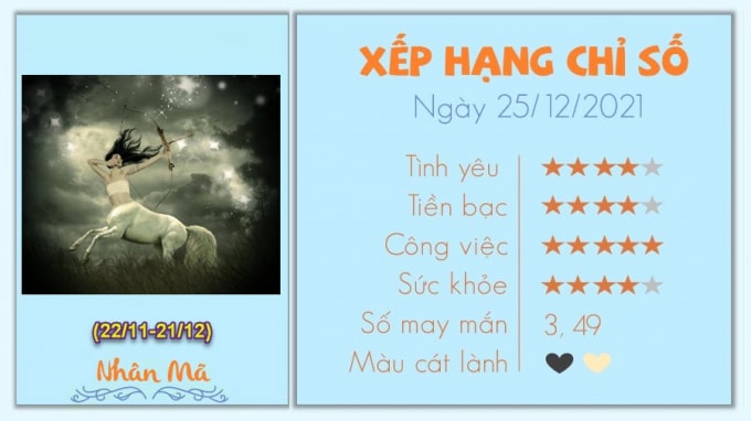 tu vi 12 cung hoang dao hom nay thu 7 ngay 25 12 2021 hinh 9