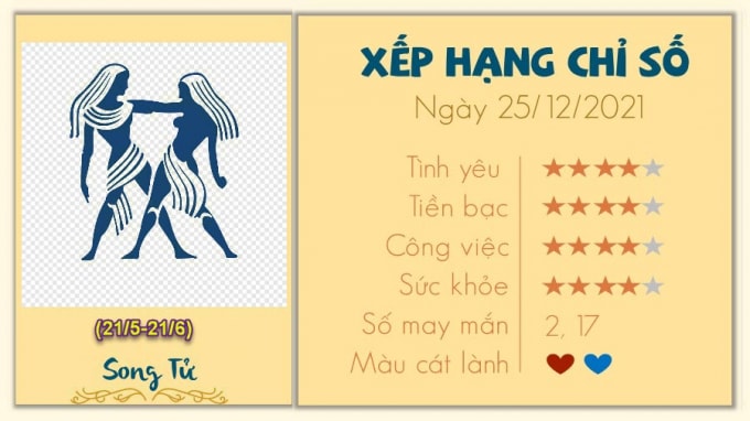 tu vi 12 cung hoang dao hom nay thu 7 ngay 25 12 2021 hinh 3