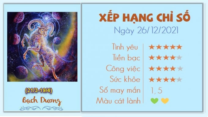tu vi 12 cung hoang dao hom nay chu nhat ngay 26 12 2021 hinh 1