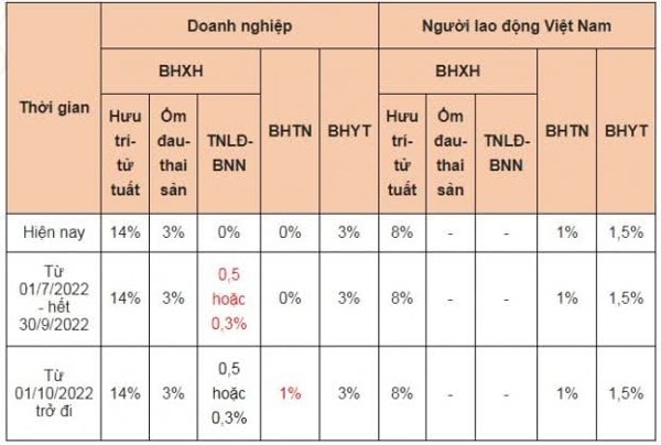 muc dong bhxh nam 2022 se thay doi nhu the nao hinh 2