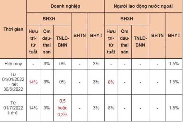 muc dong bhxh nam 2022 se thay doi nhu the nao hinh 3