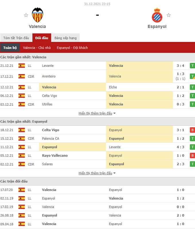 nhan dinh tran valencia vs espanyol 22h15 ngay 31 12 hinh 2