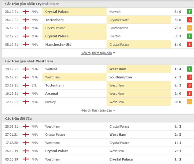 nhan dinh tran crystal palace vs west ham 0h30 ngay 2 1 hinh 2