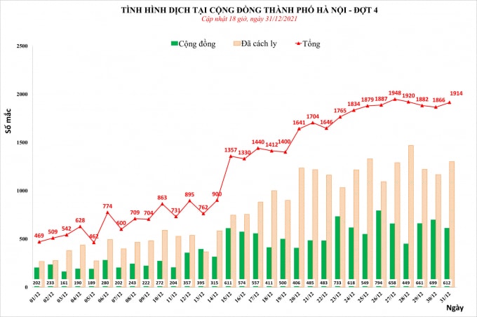 ha noi tang toi da cong suat thu dung dieu tri f0 tai xa phuong tai nha khi du dieu kien hinh 2