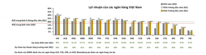 nguoc dong thi truong nganh ngan hang but pha giua nen kinh te chao dao hinh 3