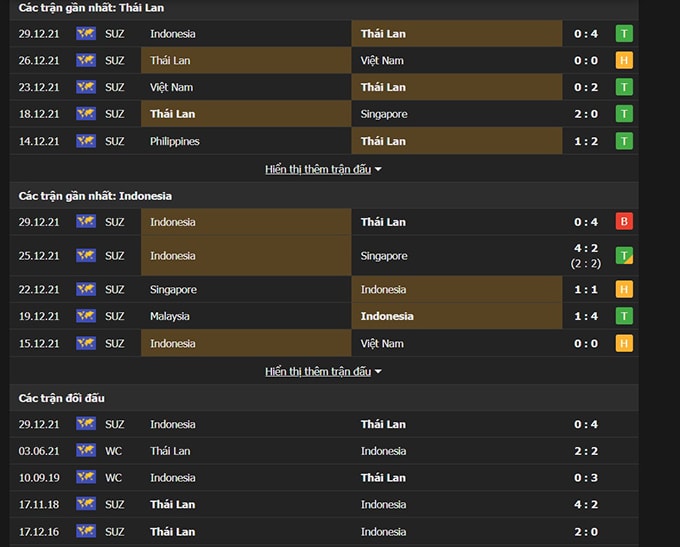 nhan dinh tran indonesia vs thai lan 19h30 ngay 1 1 hinh 2