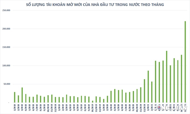 nam 2021 thi truong chung khoan thang hoa voi hang loat chi so quan trong lap dinh va hy vong ky tich 2022 hinh 3
