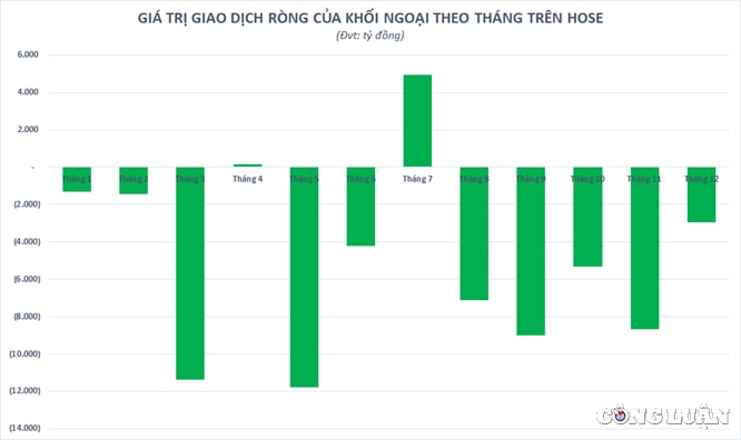 nam 2021 thi truong chung khoan thang hoa voi hang loat chi so quan trong lap dinh va hy vong ky tich 2022 hinh 5