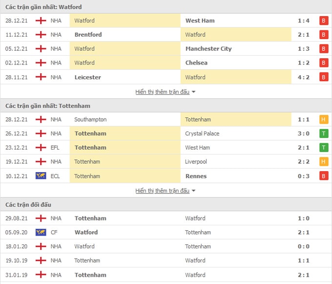nhan dinh tran watford vs tottenham 22h ngay 1 1 hinh 2