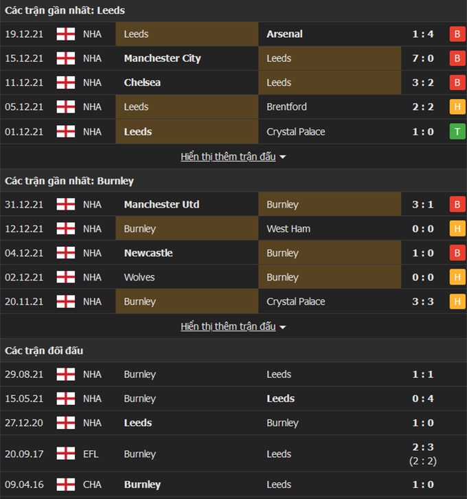 nhan dinh tran leeds vs burnley 21h ngay 2 1 hinh 2