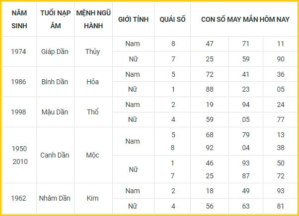 con so may man hom nay 2 1 2022 chu nhat ngay 30 11 am lich hinh 3