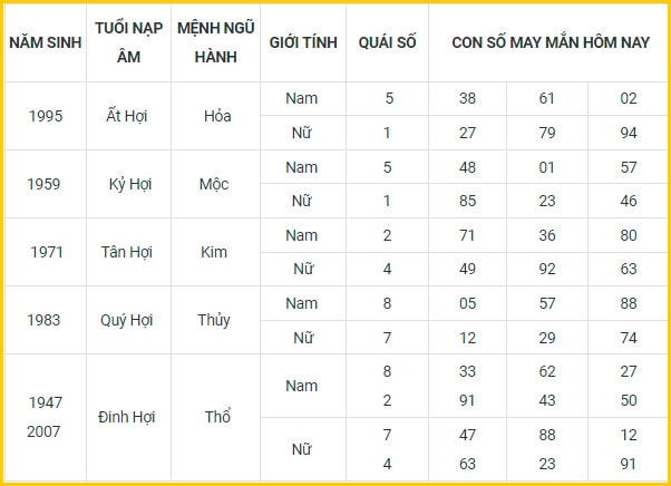 con so may man hom nay 2 1 2022 chu nhat ngay 30 11 am lich hinh 12