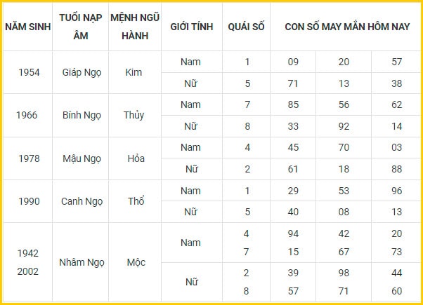 con so may man hom nay 2 1 2022 chu nhat ngay 30 11 am lich hinh 7