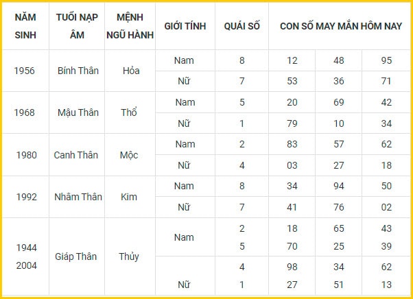con so may man hom nay 2 1 2022 chu nhat ngay 30 11 am lich hinh 9