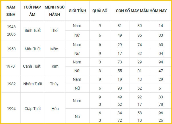 con so may man hom nay 2 1 2022 chu nhat ngay 30 11 am lich hinh 11