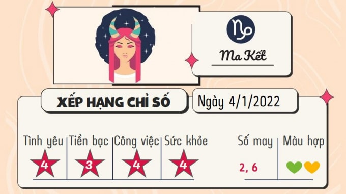 tu vi 12 cung hoang dao hom nay thu 3 ngay 4 1 2022 hinh 10