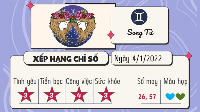 tu vi 12 cung hoang dao hom nay thu 3 ngay 4 1 2022 hinh 3