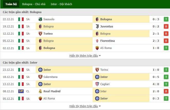 nhan dinh tran bologna vs inter 18h30 ngay 6 1 hinh 2