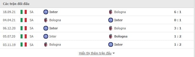 nhan dinh tran bologna vs inter 18h30 ngay 6 1 hinh 3