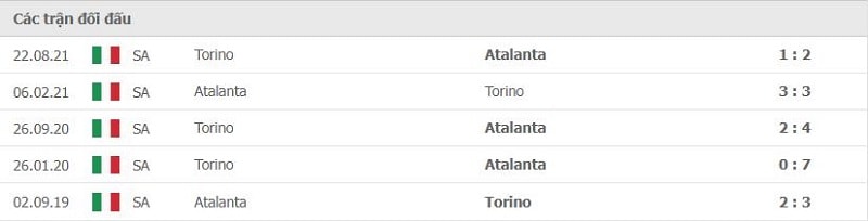 nhan dinh tran atalanta vs torino 22h30 ngay 6 1 hinh 2