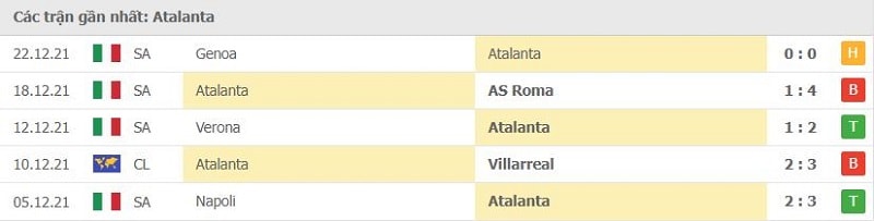 nhan dinh tran atalanta vs torino 22h30 ngay 6 1 hinh 3