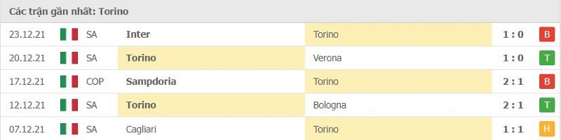 nhan dinh tran atalanta vs torino 22h30 ngay 6 1 hinh 4