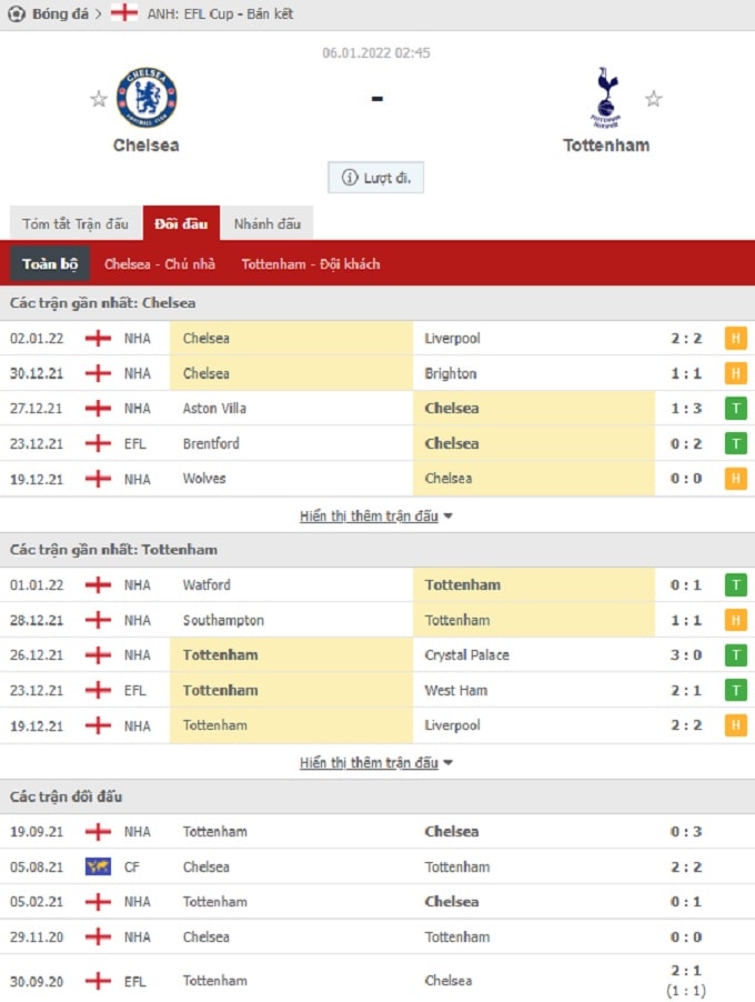 nhan dinh tran chelsea vs tottenham 02h45 ngay 6 1 hinh 2