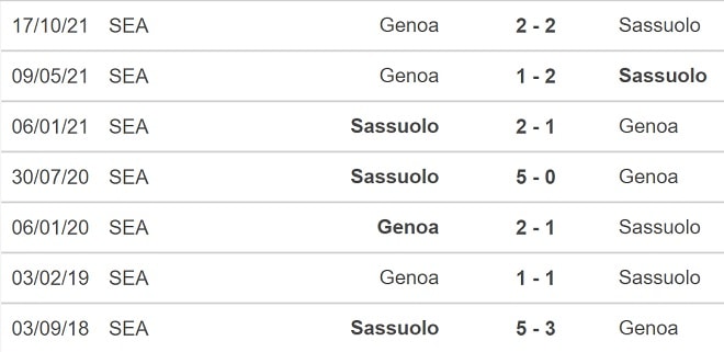 nhan dinh tran sassuolo vs genoa 22h30 ngay 6 1 hinh 2