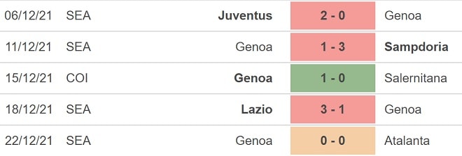 nhan dinh tran sassuolo vs genoa 22h30 ngay 6 1 hinh 4