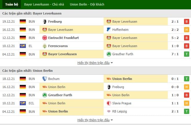 nhan dinh tran leverkusen vs union berlin 21h30 ngay 8 1 hinh 2