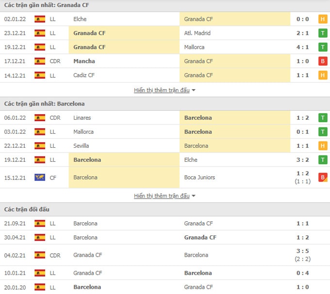 nhan dinh tran granada vs barca 0h30 ngay 9 1 hinh 2