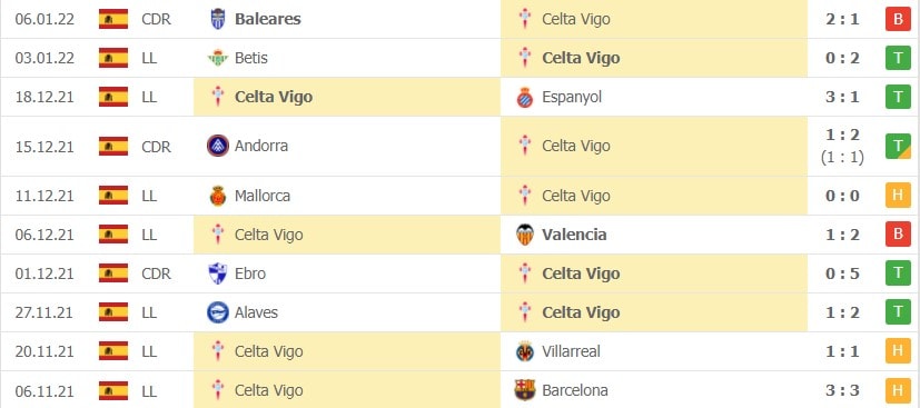 nhan dinh tran real sociedad vs celta vigo 22h15 ngay 8 1 hinh 3