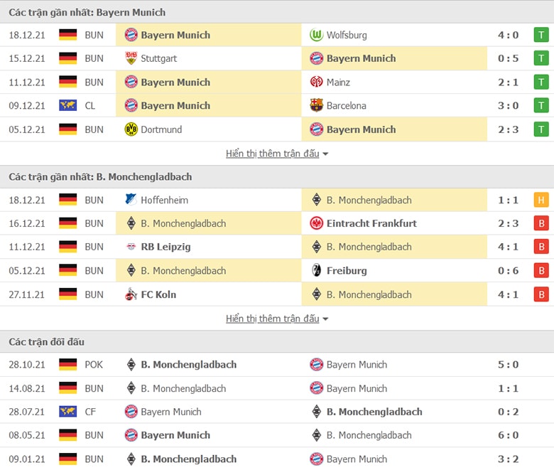 nhan dinh tran bayern munich vs gladbach 2h30 ngay 8 1 hinh 2