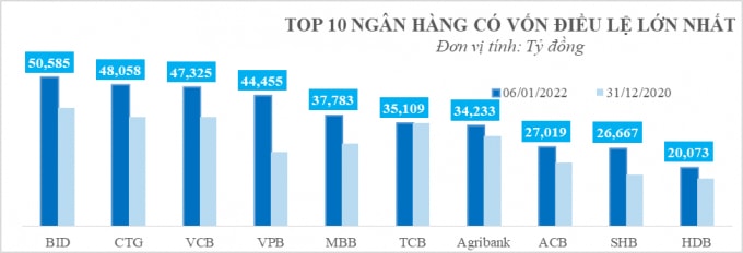 vietinbank dot pha tang von dieu le vuon tam cao moi hinh 1