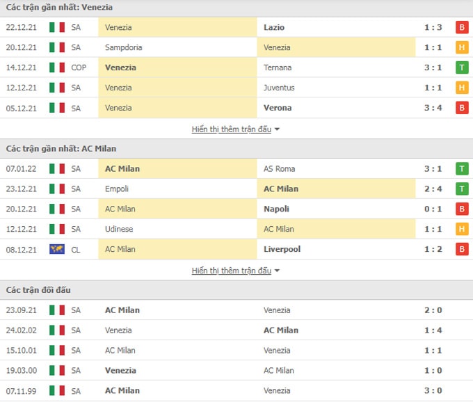 nhan dinh tran venezia vs milan 18h30 ngay 9 1 hinh 2