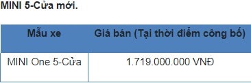 ngam 5 mau xe mini moi vua ra mat tai viet nam hinh 9