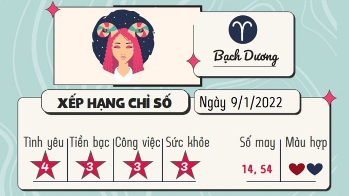 du doan 12 cung hoang dao hom nay tu vi chu nhat ngay 9 1 2022 hinh 1