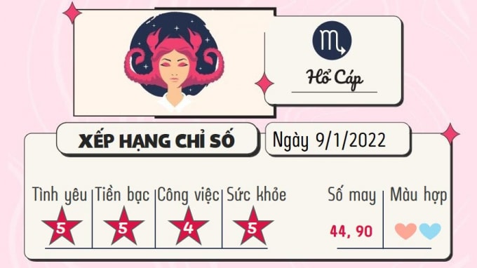 du doan 12 cung hoang dao hom nay tu vi chu nhat ngay 9 1 2022 hinh 8