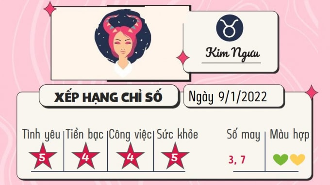 du doan 12 cung hoang dao hom nay tu vi chu nhat ngay 9 1 2022 hinh 2
