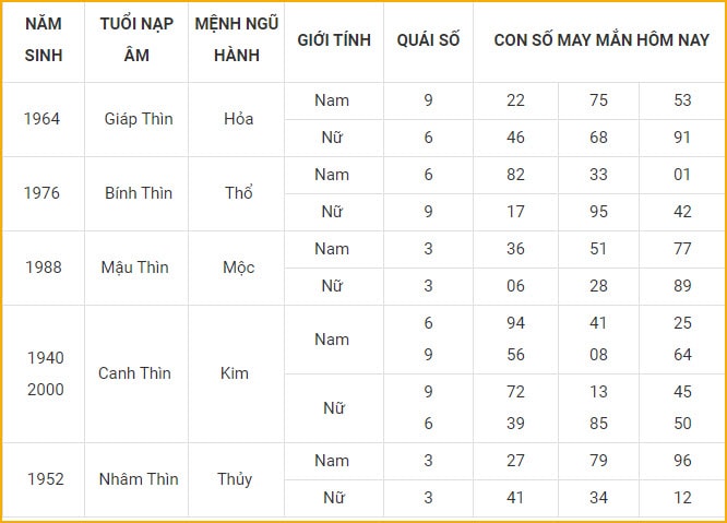 con so may man hom nay 9 1 2022 chu nhat ngay 7 12 am lich hinh 5