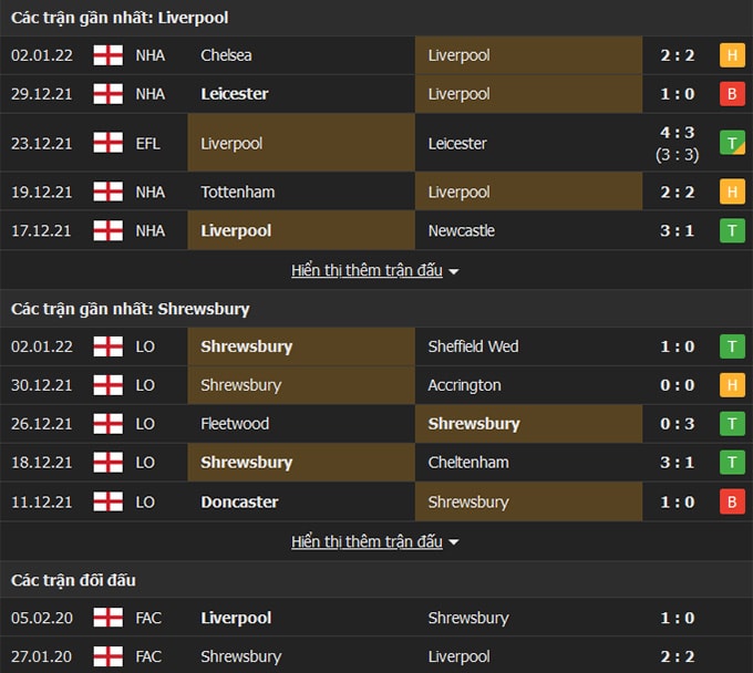 nhan dinh tran liverpool vs shrewsbury town 21h ngay 9 1 hinh 2