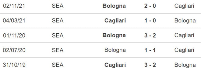 nhan dinh tran cagliari vs bologna 02h45 ngay 12 1 hinh 2