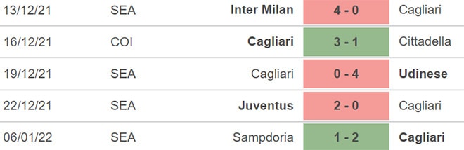 nhan dinh tran cagliari vs bologna 02h45 ngay 12 1 hinh 3