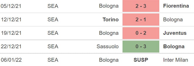nhan dinh tran cagliari vs bologna 02h45 ngay 12 1 hinh 4