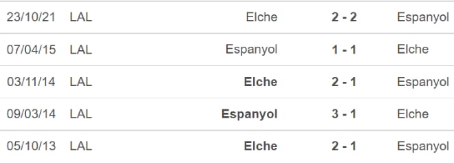 nhan dinh tran espanyol vs elche 3h ngay 11 1 hinh 2