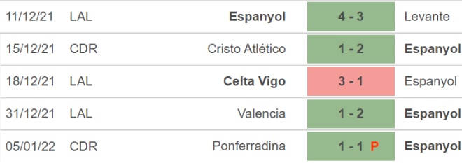 nhan dinh tran espanyol vs elche 3h ngay 11 1 hinh 3