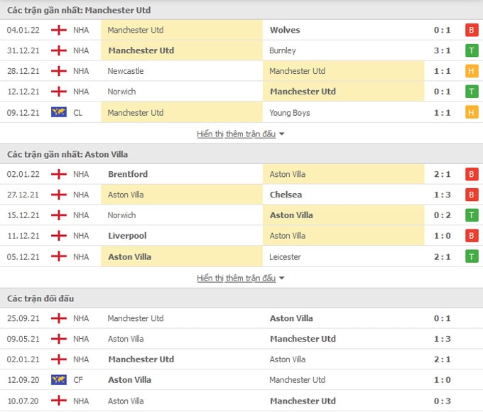 nhan dinh tran mu vs aston villa 02h55 ngay 11 1 hinh 2