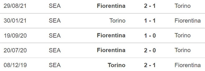 nhan dinh tran torino vs fiorentina 23h ngay 10 1 hinh 2